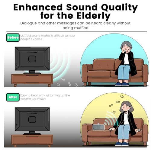 ANSTEN Wired Speakers for TV No Delay, Clear Voice TV Speakers Wired | 5M Long Cord, Personal Speaker with Headphone Jack, Easy Operation, TV Speakers for Hard of Hearing and Seniors