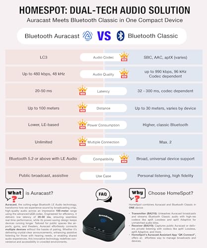 BA210 v2 Auracast Bluetooth Transmitter, LC3, AptX Lossless, AptX HD, Optical & 3.5mm Inputs, Compatible with Galaxy Buds 2 Pro, Buds 3, JY300 JM320, Hearing Aids and Bluetooth Headphones
