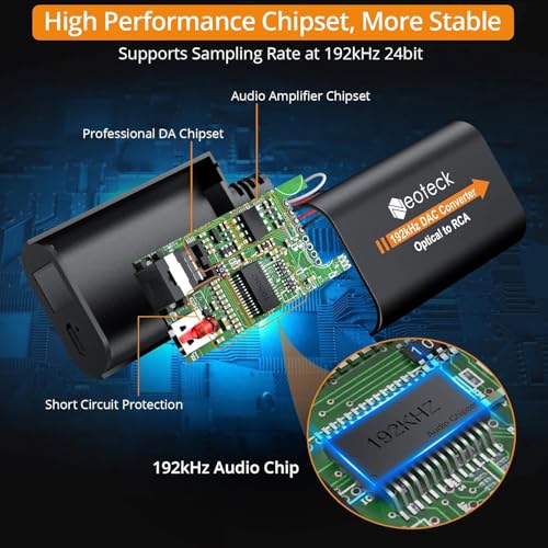 Neoteck 192kHz DAC Converter 7ft/2.1m Optical to RCA Cable | SPDIF to RCA Digital to Analog Converter for HDTVs Set-Top Boxes DVD/Blu-Ray Players-Male Output