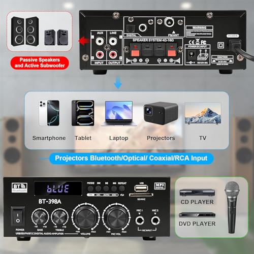 Romica Stereo Audio Amplifier, 2 Channel 450W Bluetooth 5.0 Home Audio Stereo Receiver with FM Radio, USB, SD, Optical & Coaxial Inputs, Amplifier for Passive Speakers and Active subwoofer