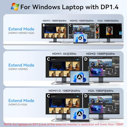Laptop Docking Station 3 Monitor USB C Docking Station Dual Monitor Adapter | USB C Hub Multiple Adapter Dongle with 2 HDMI 4K+VGA+100W PD Charger+3 USB Port+SD/TF Card Reader for Lenovo Dell HP Laptop - size: 3.1 inches