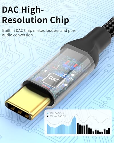 Bkduice USB C to 3.5mm Headphone Jack Adapter with DAC Chip, 2 Pack HiFi USB-C to Audio Dongle Compatible with iPhone 16 15 Pro Max, Galaxy S25 S24 S23 S22, iPad Pro, MacBook, USBC to Aux Adapter