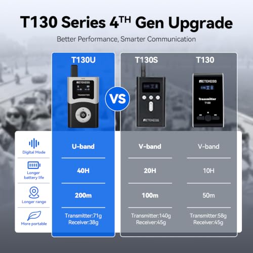 Retekess T130U(4nd Gen T130)Tour Guide System,Tour Guide Headsets(2TX 32RX) | for Factory,Travel,Clear Sound Quality,200M,Digital Mode, Wireless Connection,32-Slot Charge Case,40H,Less Interference Voice - style: 2-32