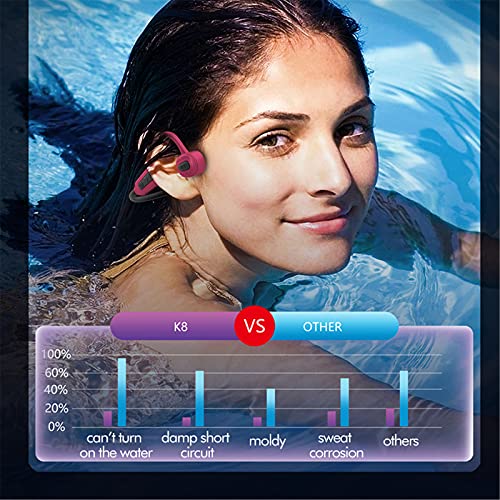 IP68 Underwater Waterproof Swimming Headset Bone Conduction Earphone with MP3 and Bluetooth for Swimmers Open-Ear Elastic Band (Black) - color: Black