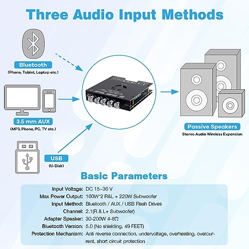 ZK-HT21 TDA7498E Bluetooth Amplifier Board 160W×2+220W Subwoofer 2.1 Channel Audio Receiver Power Amplifier Module with Treble and Bass Control for DIY Speakers - style: ZK-HT21