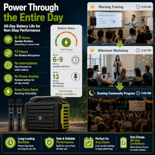 WinBridge 200W Portable PA System with 2 Wireless Microphones, K600 Pro | Battery Powered Bluetooth Speaker, Covers 150+ People, Guitar Input, Ideal for Schools, Churches, Weddings & Outdoor Events