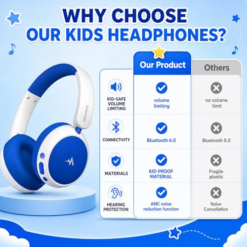 Kids Wireless Headphones,Over-Ear Headset for Boys - color: Blue