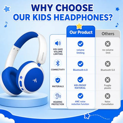 Kids Wireless Headphones,Over-Ear Headset for Boys - color: Blue