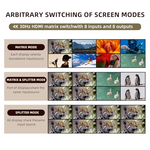 ICUIXIAN 4K 8x8 HDMI Matrix Switch 4K@30Hz Web GUI+LAN Port+Rs232 Control | Rackmount HDMI Matrix 8x8, HDCP, EDID, 3D, APP, Backlit Button,Screen display, 3.5mm Audio (8 Input 8 Output Matrix Splitter)