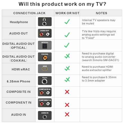 SIMOLIO TV Headphones Wireless, Phone/PC Compatible Bluetooth Headset, 737D | Audio Bypass to Soundbar, Clear Voice & Volume Boost for Seniors Hard of Hearing, Cinema Mode, 164ft Range, Swap Earmuffs - style: One Headset
