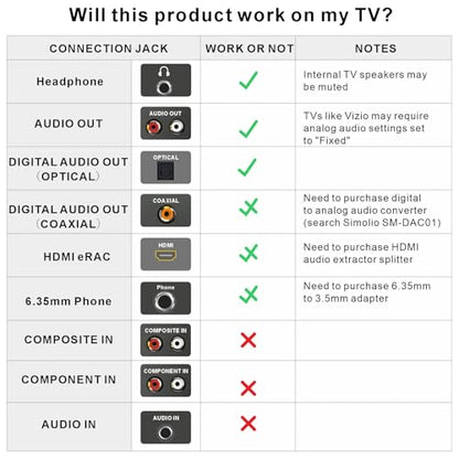 SIMOLIO TV Headphones Wireless, Phone/PC Compatible Bluetooth Headset, 737D | Audio Bypass to Soundbar, Clear Voice & Volume Boost for Seniors Hard of Hearing, Cinema Mode, 164ft Range, Swap Earmuffs - style: One Headset