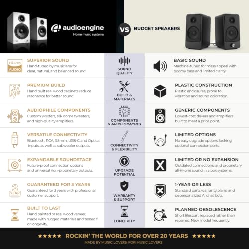 Audioengine HD4 Powered Bookshelf Speakers – Bluetooth 5.3 aptX Adaptive, | 24-Bit DAC, Desktop Speakers for Music, Gaming and Home Audio - White - color: White, style: Active