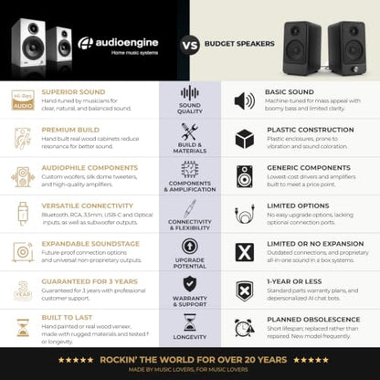 Audioengine HD4 Powered Bookshelf Speakers – Bluetooth 5.3 aptX Adaptive, | 24-Bit DAC, Desktop Speakers for Music, Gaming and Home Audio - White - color: White, style: Active