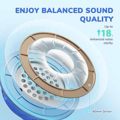 iClever BTH22 Kids Bluetooth Headphones for Toddler Travel, 60H Play Time | SafeSound Tech3.0, Stereo Sound, USB C Fast Charging, AUX Cable, Kids Wireless Headphones for Girls/Boys/Tablet/PC/School - color: A-Blue