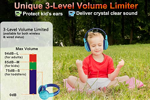 SIMOLIO 2Pack Wireless Kids Headphones with Share Port & Mic, Bluetooth 6.0 | 75/85/94dB Volume Limit for Toddler Teens, Durable & Foldable Over-Ear Headsets for iPad Tablet School Airplane, Travel Case - color: Mint & Grey