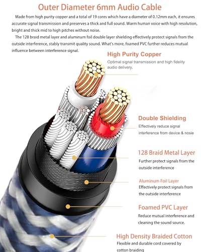 Premium 2RCA Audio Cable, Dual Male to Male, 1m(3.2ft), 24K Gold-Plated, OFC, for Turntable/Amp/Speaker/Audio - color: 2RCA Cable, size: 3.2FT/1m