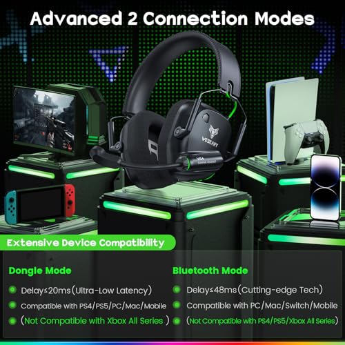 WESEARY Wireless Gaming Headset with Mic, 2.4GHz & Bluetooth 5.4 Headphones | Ultra-Low Latency, Stereo Sound, Soft Earmuffs, Wireless Headsets for PS5, PS4, Switch, PC, Mac