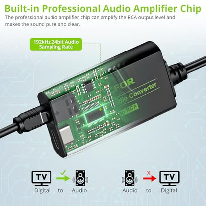 LiNKFOR 192kHz DAC Converter Digital to Analog Converter Digital Optical SPDIF Toslink to Analog Stereo Audio RCA L/R Audio Adapter with Optical Cable for HDTV (SPDIF to RCA 6ft/1.8m) - style: SPDIF to RCA 6ft/1.8m