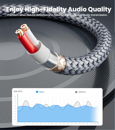 Headphone Splitter 3.5mm 1 Male to 2 Female Adapter, 1.6FT - size: 0.5 meter