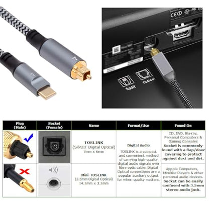 Type-C to SPDIF Toslink Optical Audio Cable Opt Male USB-C to Digital Optical Fiber Optic Sound Interface Male Adapter Wire for Desktop Laptop (180cm) - style: Type-C to Toslink Male