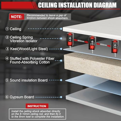 8 Pack Ceiling Spring Vibration Isolator Hangers for A/C Air Handler