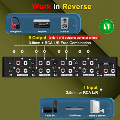 3.5mm Aux + RCA L/R 양방향 스테레오 오디오 스위치 8 in 1 출력 A/B 아날로그 오디오 스위치 셀렉터