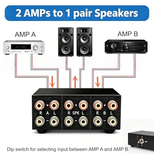 2-Way Audio AMP Amplifier Speaker Selector Switch switcher Box 2 in 1 Out | Use 10A Silver Contact 4 4PDT 12 PIN Toggle Switch with OFF Position, Passive No External Power,Plug and play, A B Switch