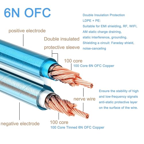 Gotor XLR to Banana Speaker Cable - 3.28ft (XLR Male) - color: XLR Male