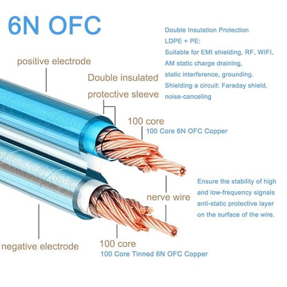 Gotor XLR to Banana Speaker Cable - 3.28ft (XLR Male) - color: XLR Male