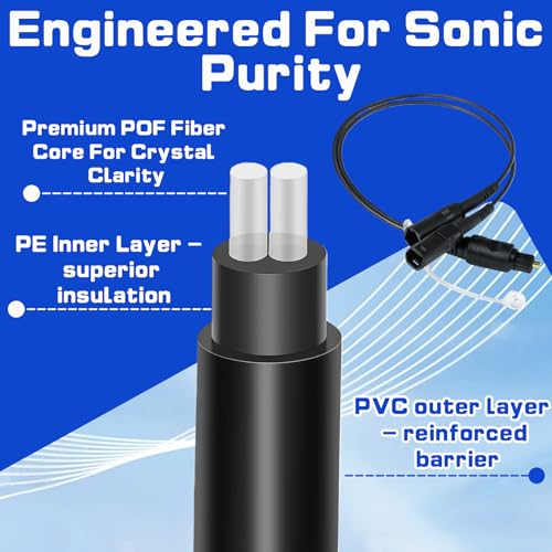 1 in 2 Out Digital Fiber Optic Optical Audio Splitter | 1 Male Input 2 Female Output, Supports LPCM/DTS, Compatible with Xbox, PS5, TV Box, Home Theatre