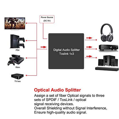 3 Port Toslink Splitter with Optical Cable (1 In 3 Out) Premium Quality Digital Optical Audio Splitter Aluminum Alloy SPDIF Toslink Fiber Audio Splitter Support Dolby Digital DTS 5.1 PCM Stereo LPCM