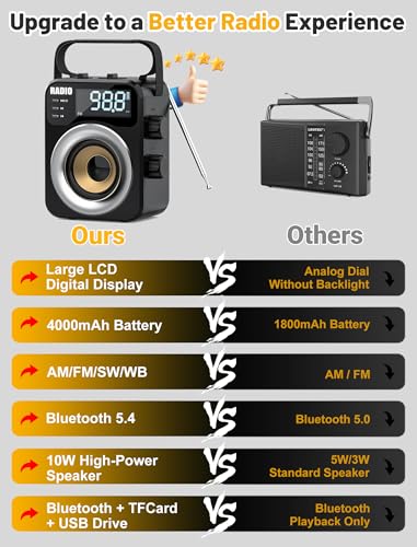 Portable AM/FM/WB/SW Radio, 4000mAh Rechargeable & 3×D Cell Battery Powered | Bluetooth Digital Radios 10W Speaker,TF/USB Playback,LCD Display Weather Alert For Home Outdoor Emergency