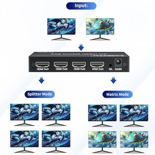 4K 2x4 HDMI Matrix Switch, 2 in 4 Out Matrix HDMI 2.0 Video Switcher Splitter, Optical & 3.5mm Audio Output, Support 4K 60Hz HDR HDCP2.2, 18Gbps, with IR Remote Control for NS PS5 Fire Stick etc - size: 4K 2X4 Matrix with EDID