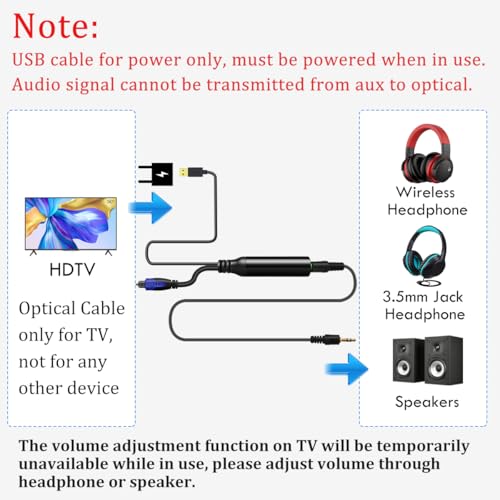 192KHz DAC SPDIF Optical to 3.5mm AUX Speaker Audio Converter | Signal Only from TV Optical to AUX Speaker, Must Be Powered by Its USB Cable, TV Audio Output Format Must Set to PCM Stereo - color: Deep Blue