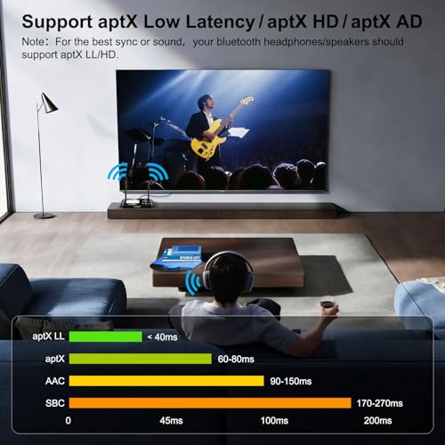 Bluetooth Transmitter for TV, HDMI/AUX/RCA/Optical Inputs/Outputs | Wireless Audio Adapter with aptX LL, Screen Display, Dual Link for TV, PC, Bluetooth Speakers, Headphones with Remote Control
