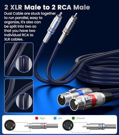 tisino Dual XLR to RCA Cable, Heavy Duty 2 XLR Female to 2 RCA Male Patch Cord HiFi Stereo Audio Connection Interconnect Lead Wire - 5 ft / 1.5m - size: 5 FT