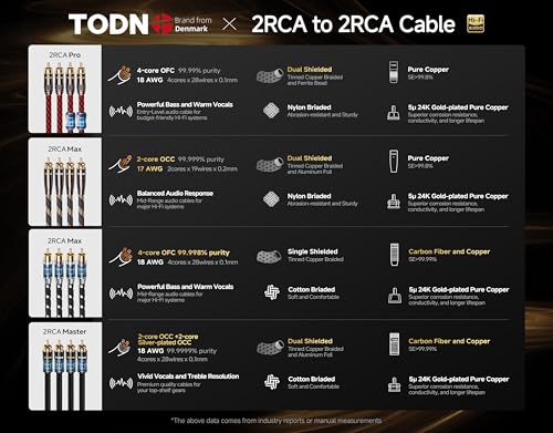 TODN 1.5ft Audiophile OCC Stereo RCA Cables Dual Shielded for HiFi Audio - color: J-MAX, OCC, size: 1.5ft, Stereo Pair