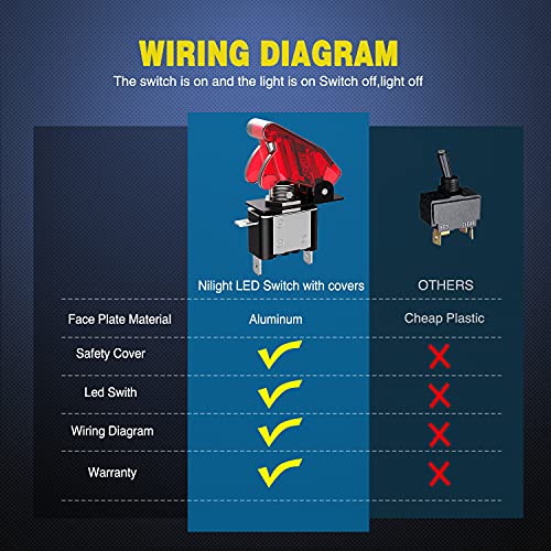 Nilight 5PCS12V LED Toggle Switch Heavy Duty 20A SPST ON Off 3 Pin Rocker for Automotive Cars Trucks Boats Racking - color: 5PCS Led Switch Red