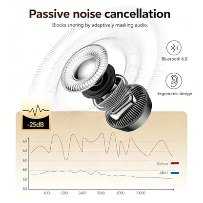 MINISO MS217 Sleep Earbuds, 4-1 Translation Earbuds with 165 Language & 8 Mode, Passive Noise Cancelling for Side Sleepers, Soft and Snug Fit, Stable Wireless Bluetooth 6.0 for Sleep, Work, Learn