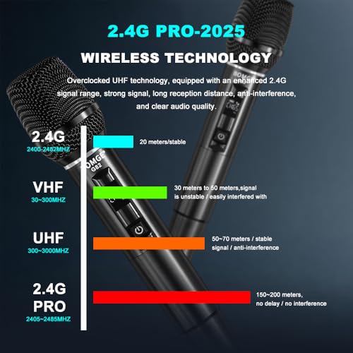 BOMGE Wireless Microphone, Professional Dual Handheld Rechargeable Wireless Microphones, 656FT Range Receiving, Less Latency Karaoke Microphone for Singing, Speech, Party (G86-2ch)