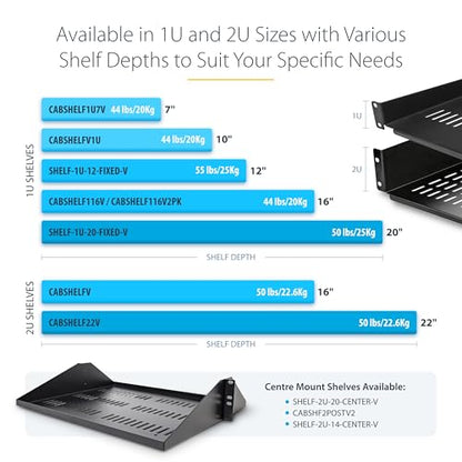 StarTech 1U Vented Cantilever Rack Shelf, 16in, 44lb/20kg (CABSHELF116V) | Universal vented rack mount tray, For 19in network equipment rack & cabinet, Heavy duty steel, 16in deep - size: 16", style: single