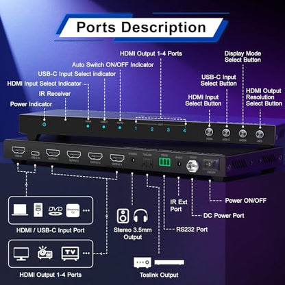 PORTTA 2x2 HDMI or USB-C Video Wall Controller 4K 60Hz, Video Wall Processor with 11 Splicing Modes, RS232, 180° Rotate, Audio Extractor, 2x2,1x2,1x3,1x4,2x1,3x1x4x1, 4 tv Screens into 1 Wall Display - style: 4K@60Hz 2X2 Video Wall