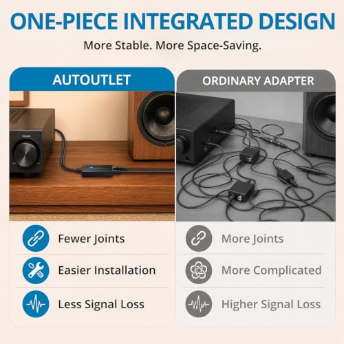 AUTOUTLET Optical to Dual 6.35mm Converter, 192kHz Toslink SPDIF to Dual 1/4" Male Stereo Analog Audio Adapter with Integrated Cable and Optical Cable for Amplifier, Powered Speaker, Mixer
