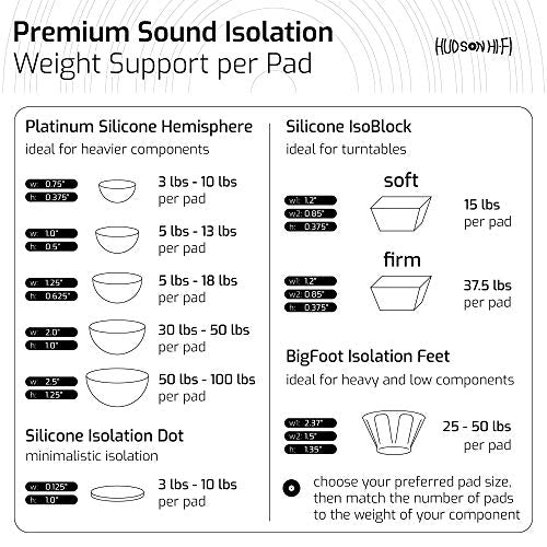 Hudson Hi-Fi Speaker Isolation Feet (8-Pack, 2") – Adhesive Silicone Anti-Vibration Pads for Speakers, Turntables, Subwoofers & Amplifiers, Supports 30-50 lbs Per Pad