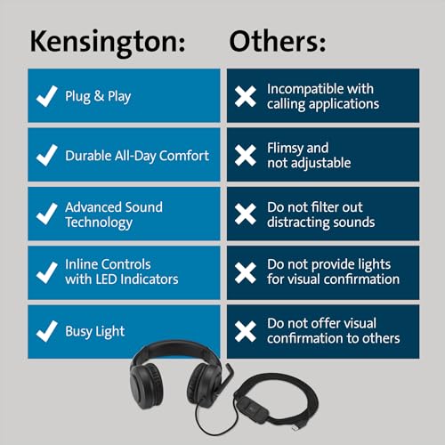 Kensington H1000 USB-C On-Ear Headset, 270° Rotating Noise-Canceling Microphone, Quick Buttons for Volume, Play/Pause, Mute, and Busy, PC/Mac/Laptop - Black (K83450WW) | 270-degree rotating noise-canceling mic, quick volume, mute, and call buttons, PC/Mac