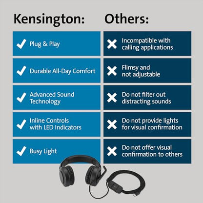 Kensington H1000 USB-C On-Ear Headset, 270° Rotating Noise-Canceling Microphone, Quick Buttons for Volume, Play/Pause, Mute, and Busy, PC/Mac/Laptop - Black (K83450WW) | 270-degree rotating noise-canceling mic, quick volume, mute, and call buttons, PC/Mac