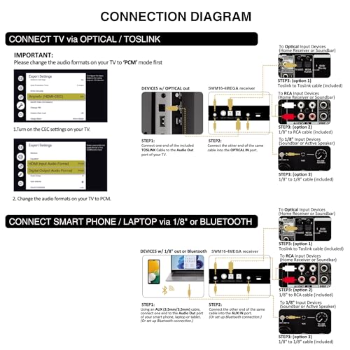 Sound Town 200 Channels Wireless Microphone Karaoke Mixer System, with 4 Metal Handheld Microphones, Optical (Toslink), AUX, for Smart TV, Home Theater, Sound Bar (SWM16-4MEGA) - color: Black & Gray & Blue & Orange