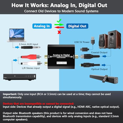 Analog to Digital Audio Converter, RCA to Optical Converter, RCA/3.5MM to Toslink and Coaxial Adapter, 48kHz/24bit PCM LPCM Stereo ADC for PS5/PS4/DVD/TV/CD/Game Console/Soundbar/Headphone