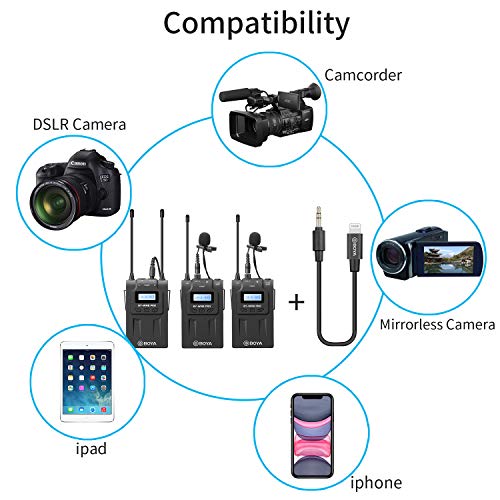 BOYA Dual Wireless Lavalier Microphone Smartphone, Dual-Channel System 2 Transmitter & 1 Receiver for DSLR Camera Recorder iPhone 11 X 8 7 6 Samsung YouTube Street Interview Facebook Livesteam Vblog