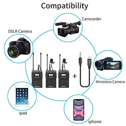 BOYA Dual Wireless Lavalier Microphone Smartphone, Dual-Channel System 2 Transmitter & 1 Receiver for DSLR Camera Recorder iPhone 11 X 8 7 6 Samsung YouTube Street Interview Facebook Livesteam Vblog